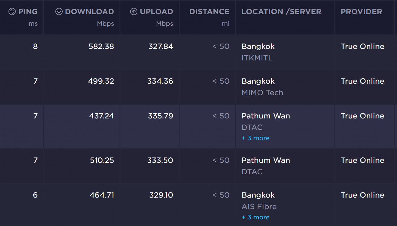 /review-tplink-ax23/ax23_speedtest_lan_onu.png